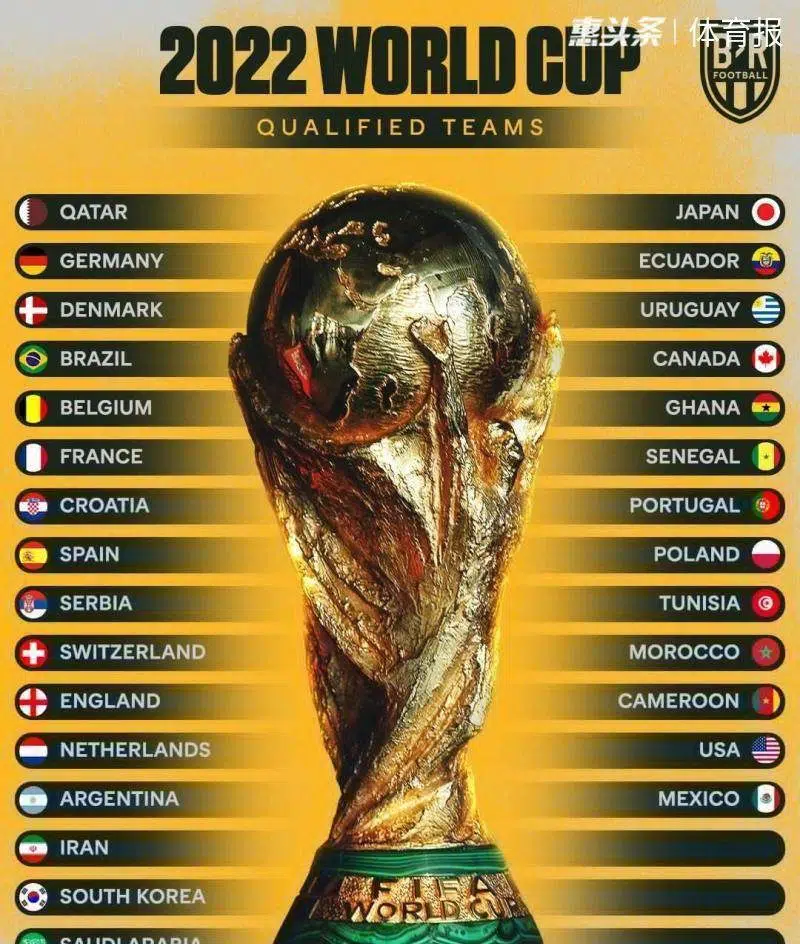 世界盃2022