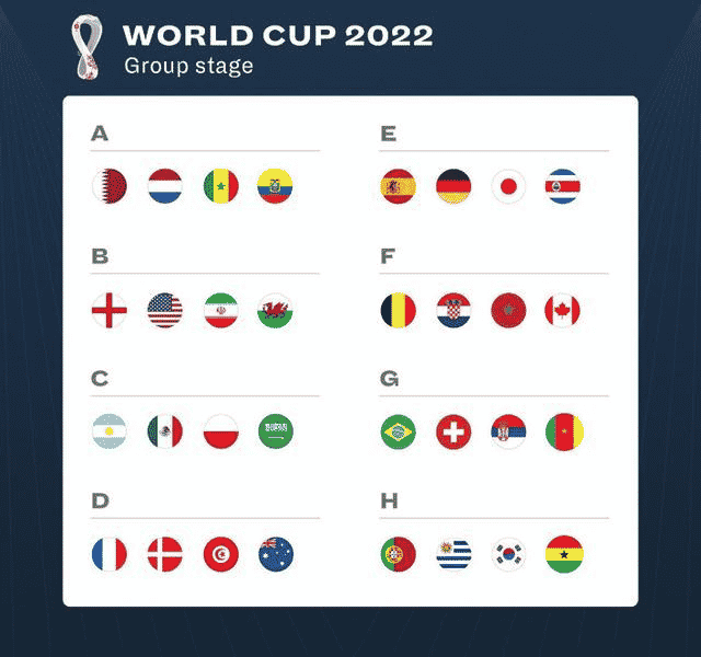 2022 世足 32強 分組出爐，11月21日揭幕戰