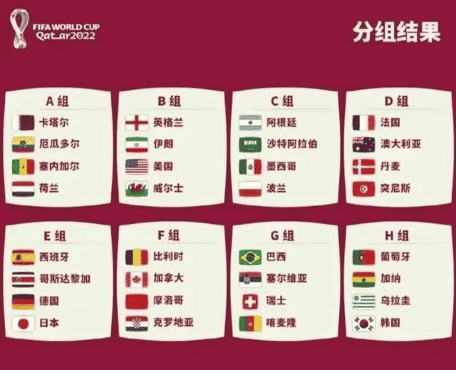 2022世界盃分析 ：橙衣军团锁定出线名额，东道主占“优势”